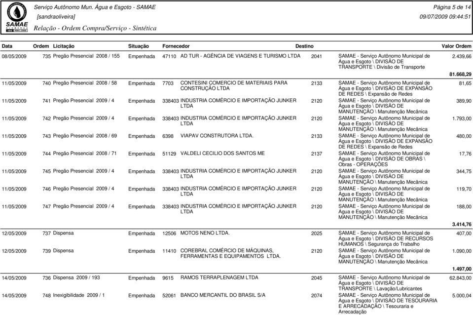 COMÉRCIO E IMPORTAÇÃO JUNKER 2120 SAMAE - Serviço Autônomo Municipal de 389,90 11/05/2009 742 Pregão Presencial 2009 / 4 Empenhada 338403 INDUSTRIA COMÉRCIO E IMPORTAÇÃO JUNKER 2120 SAMAE - Serviço