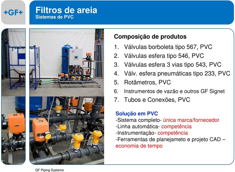 Rotâmetros, PVC 6. Instrumentos de vazão e outros GF Signet 7.