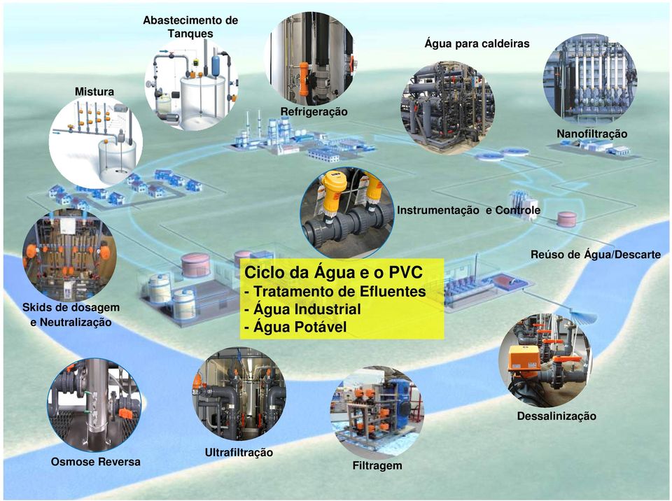 - Tratamento de Efluentes - Água Industrial - Água Potável Reúso de Água/Descarte