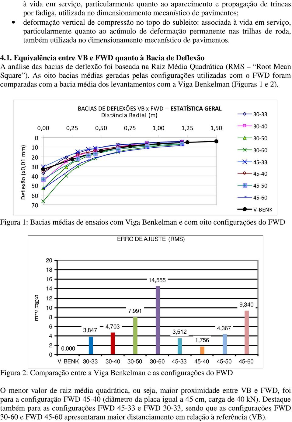 Equivalência entre VB e FWD quanto à Bacia de Deflexão A análise das bacias de deflexão foi baseada na Raiz Média Quadrática (RMS Root Mean Square ).