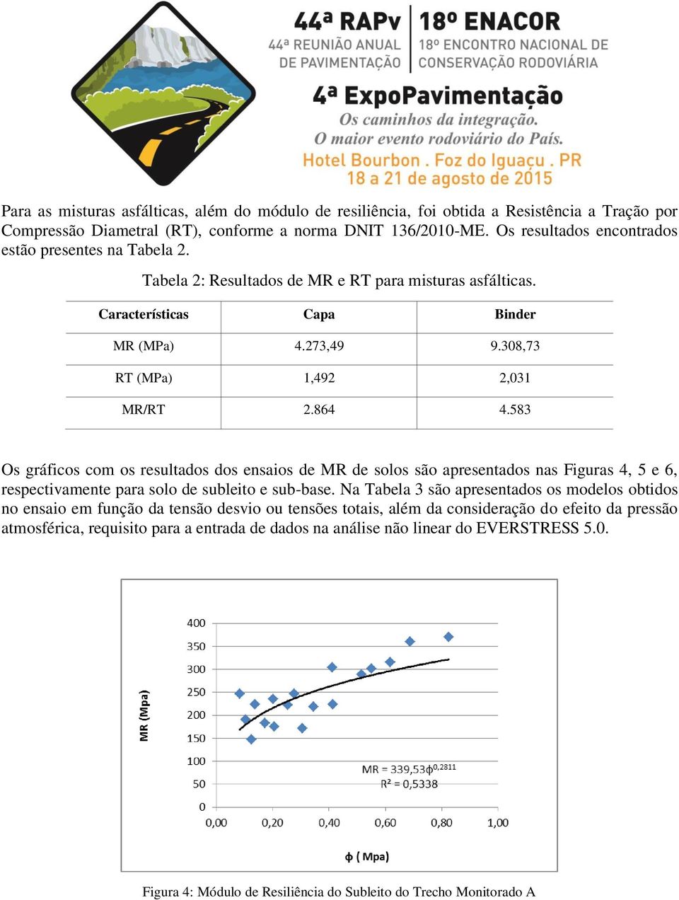 864 4.583 Os gráficos com os resultados dos ensaios de MR de solos são apresentados nas Figuras 4, 5 e 6, respectivamente para solo de subleito e sub-base.