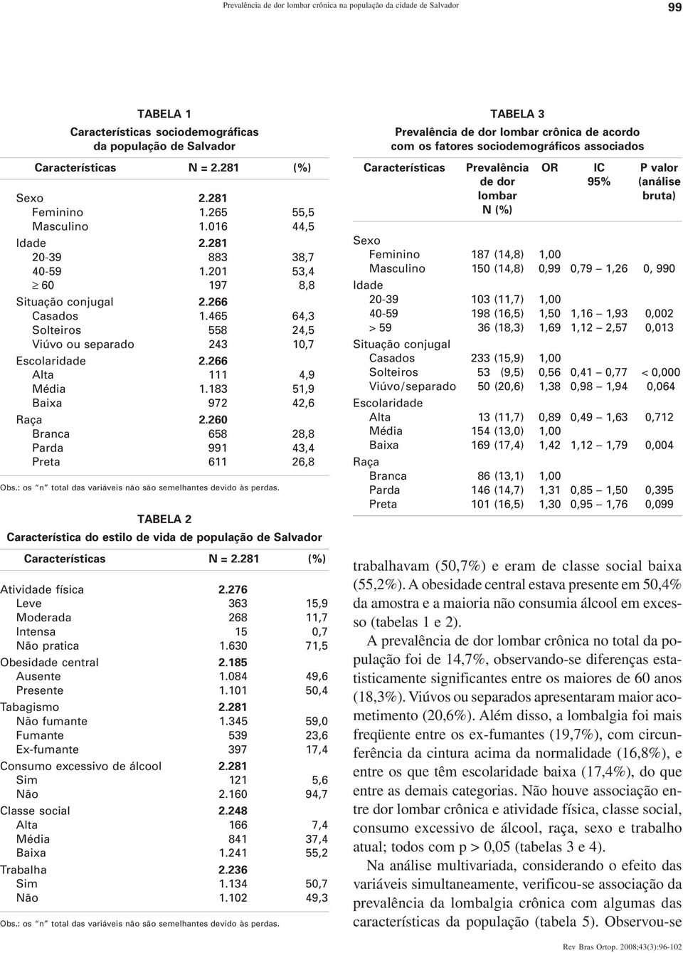 266 Alta 111 4,9 Média 1.183 51,9 Baixa 972 42,6 Raça 2.260 Branca 658 28,8 Parda 991 43,4 Preta 611 26,8 Obs.: os n total das variáveis não são semelhantes devido às perdas.