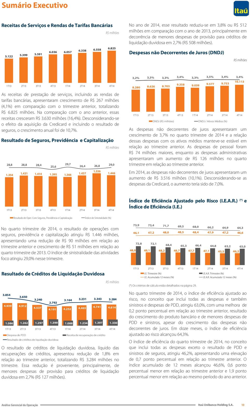 duvidosa em 2,7% (R$ 508 milhões).