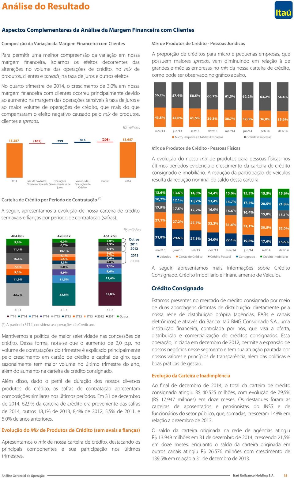 No quarto trimestre de 2014, o crescimento de 3,0% em nossa margem financeira com clientes ocorreu principalmente devido ao aumento na margem das operações sensíveis à taxa de juros e ao maior volume