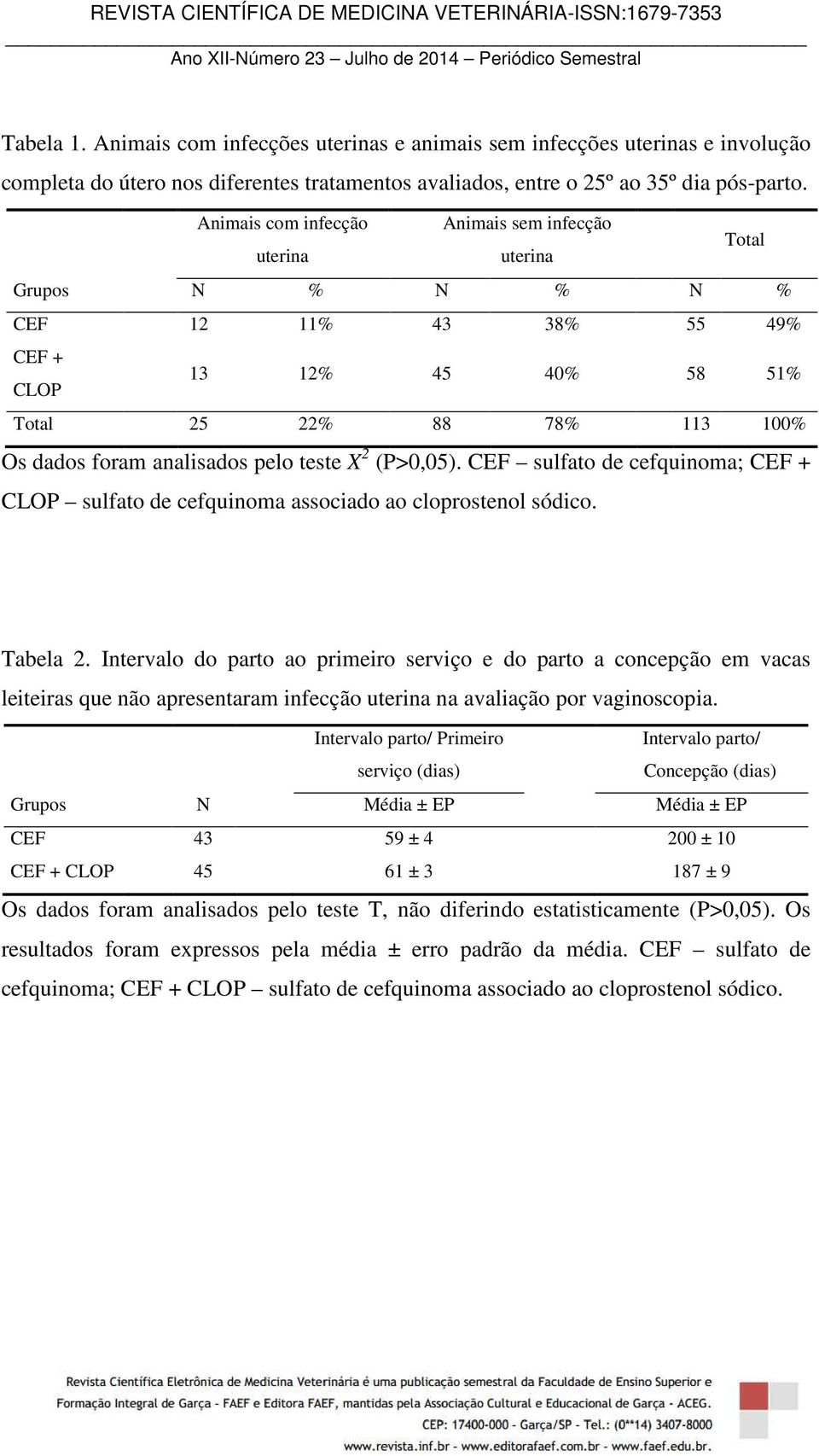 teste X 2 (P>0,05). CEF sulfato de cefquinoma; CEF + CLOP sulfato de cefquinoma associado ao cloprostenol sódico. Tabela 2.