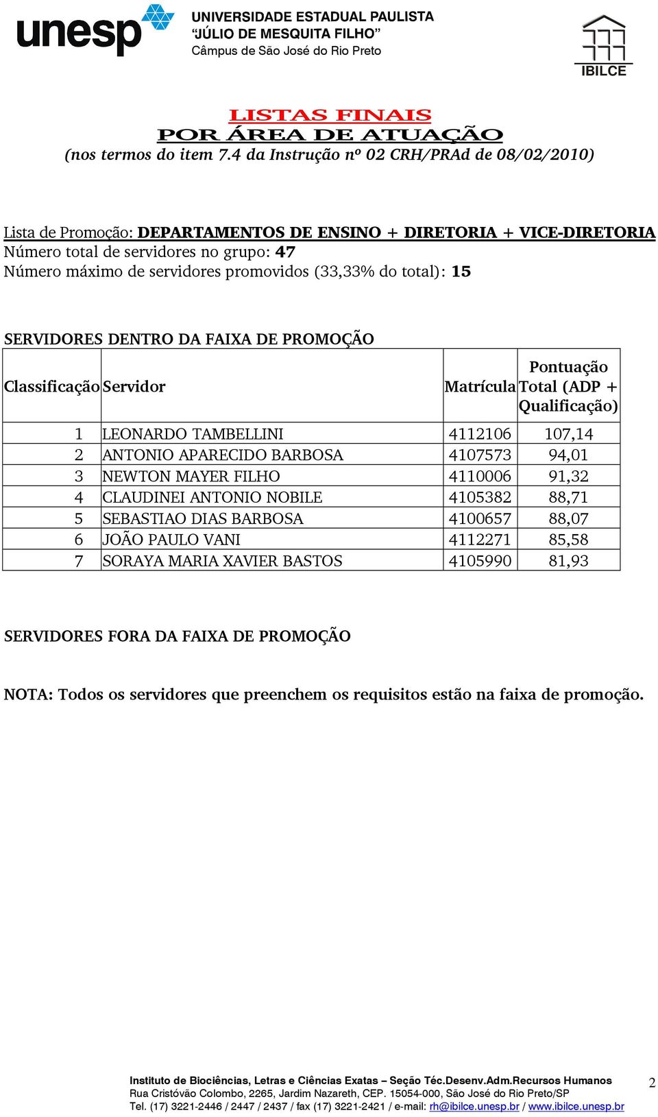 servidores no grupo: 47 Número máximo de servidores promovidos (33,33% do total): 15 1 LEONARDO TAMBELLINI 4112106 107,14 2 ANTONIO