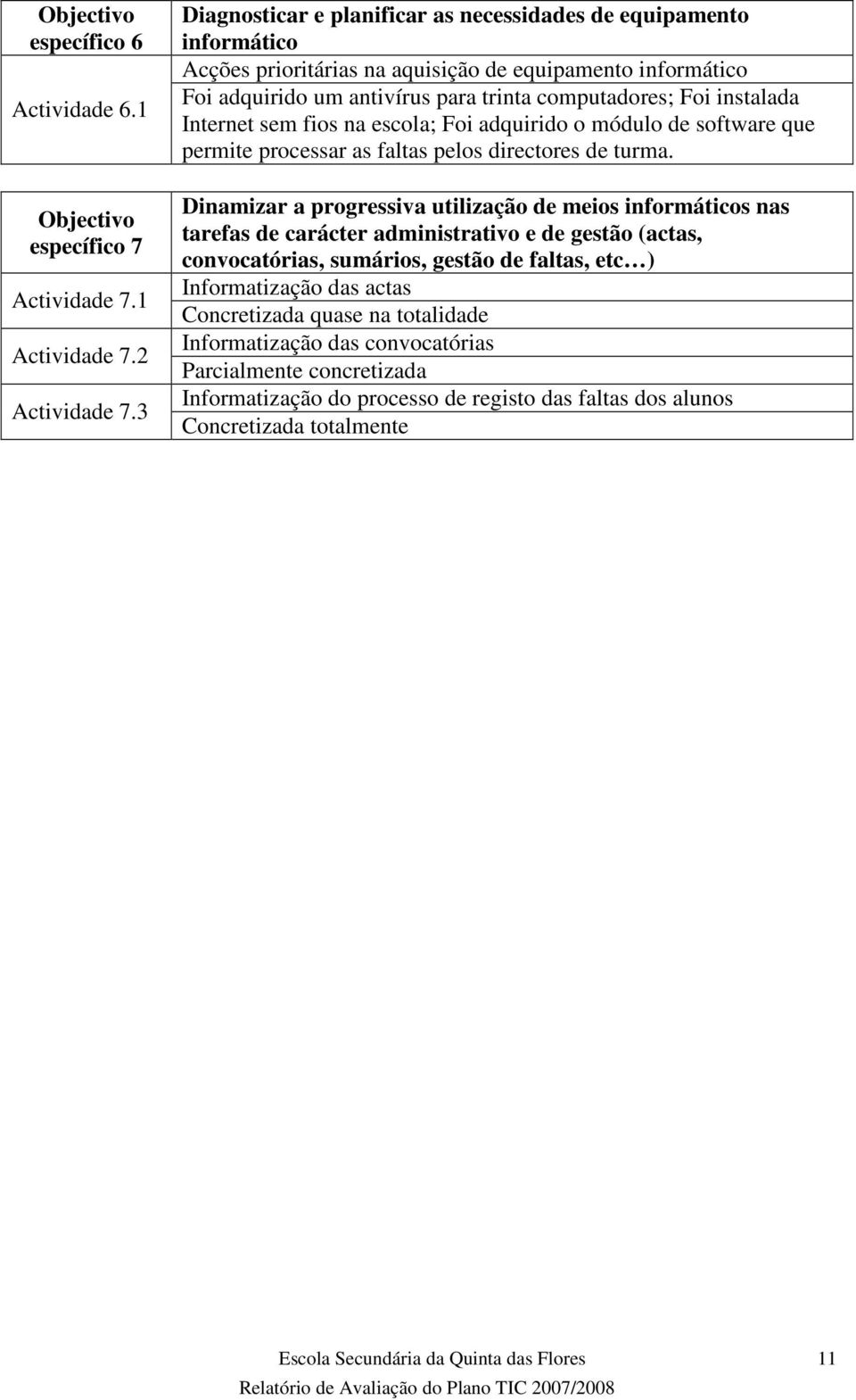 Internet sem fios na escola; Foi adquirido o módulo de software que permite processar as faltas pelos directores de turma.