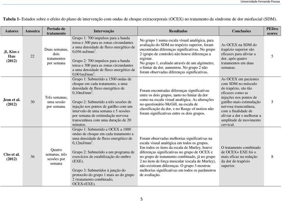 Quatro semanas, três sessões por semana Intervenção Resultados Conclusões Grupo 1: 700 impulsos para a banda tensa e 300 para as zonas circundantes a uma densidade de fluxo energético de 0,056 mj/mm