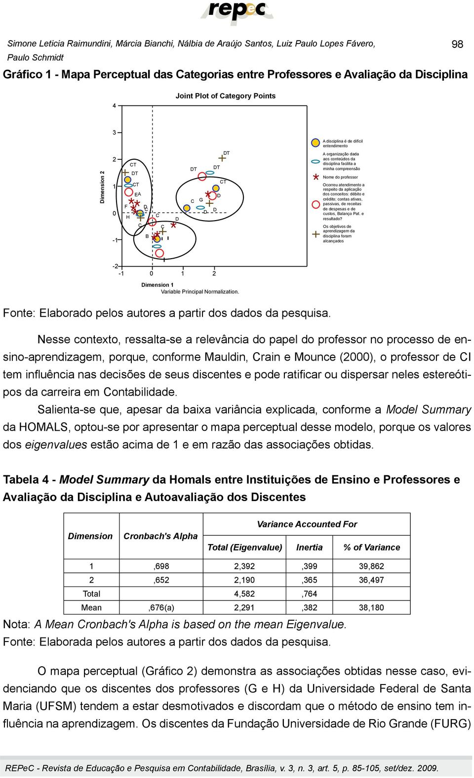 professor Ocorreu atendimento a respeito da aplicação dos conceitos: débito e crédito; contas ativas, passivas, de receitas de despesas e de custos, Balanço Pat. e resultado?