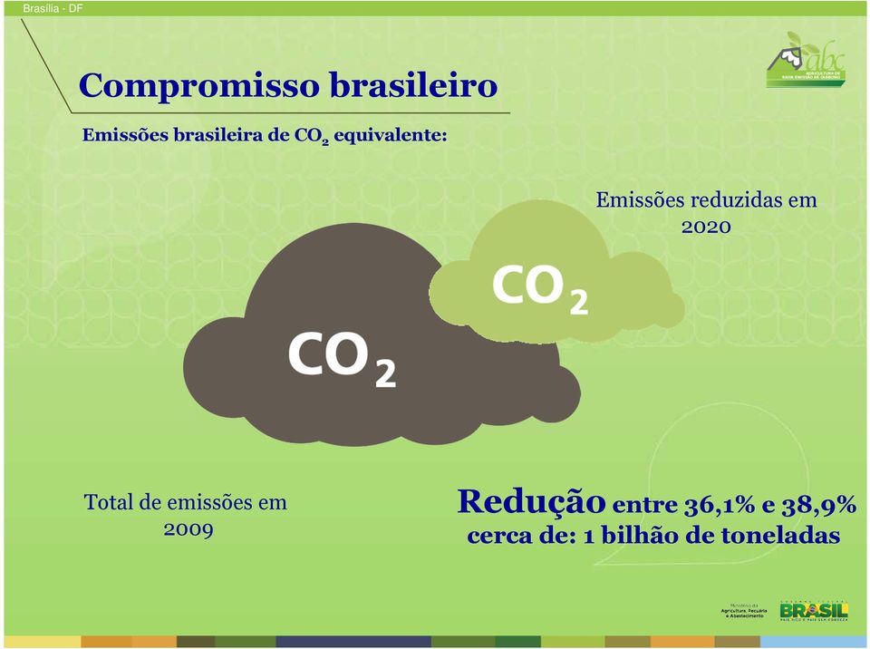 2020 Total de emissões em 2009 Redução