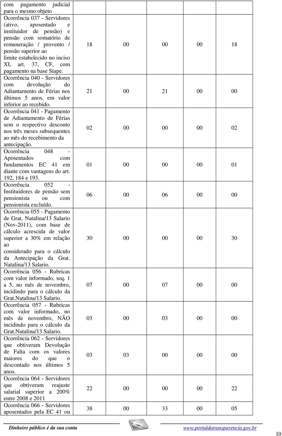 Ocorrência 041 - Pagamento de Adiantamento de Férias sem o respectivo desconto nos três meses subsequentes ao mês do recebimento da antecipação.