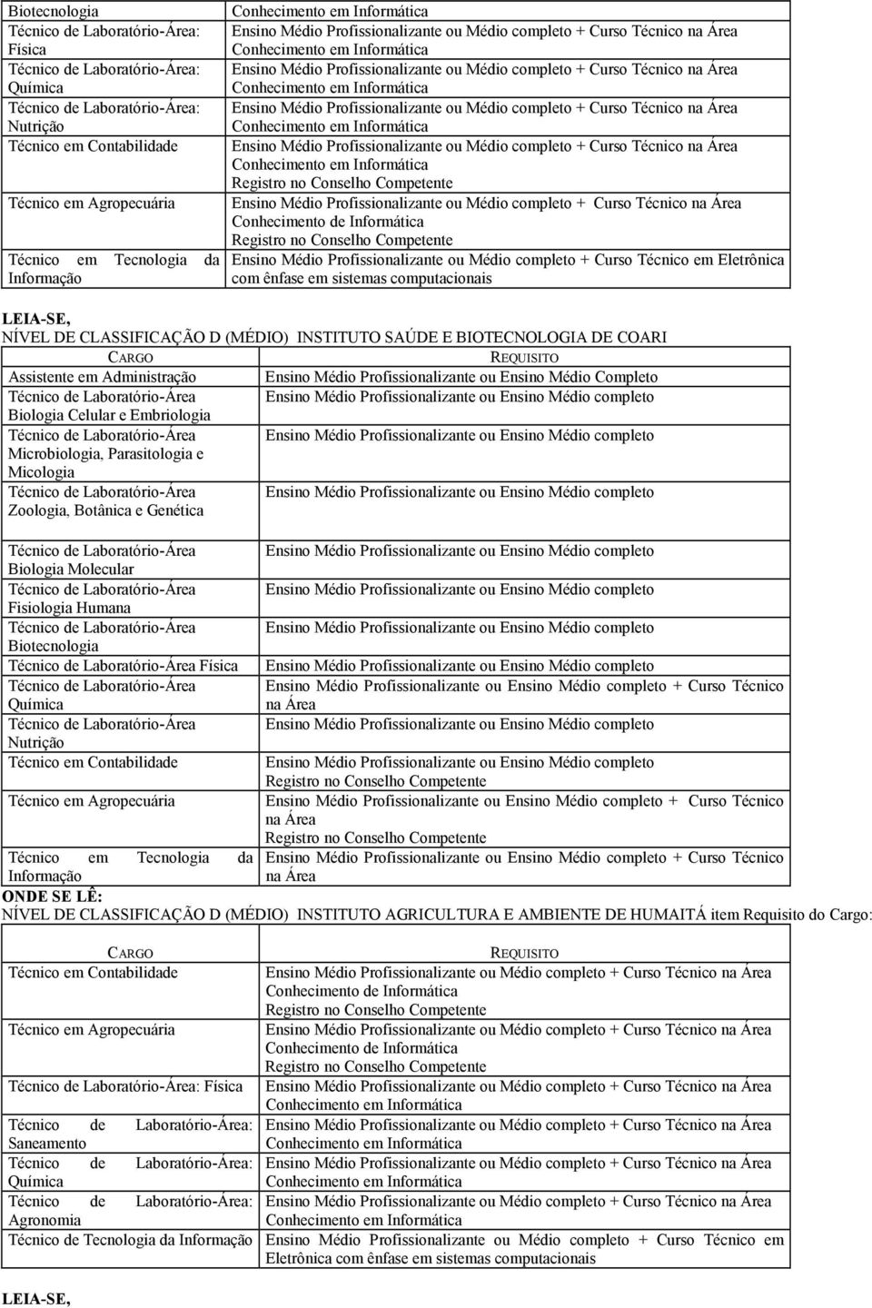 Profissionalizante ou Ensino Médio Completo Técnico de Laboratório- Biologia Molecular Técnico de Laboratório- Técnico de Laboratório- Biotecnologia Técnico de Laboratório- Técnico de Laboratório- +