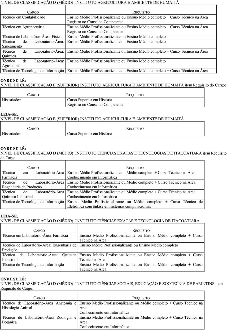 INSTITUTO AGRICULTURA E AMBIENTE DE HUMAITÁ Historiador Curso Superior em História NÍVEL DE CLASSIFICAÇÃO D (MÉDIO) INSTITUTO CIÊNCIAS EXATAS E TECNOLOGIAS DE ITACOATIARA item Requisito do Cargo: