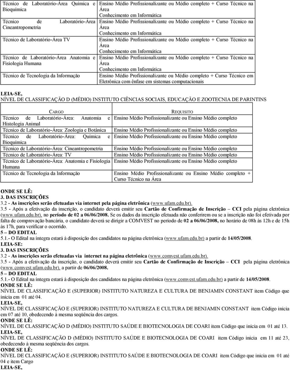 e Bioquímica Cineantropometria TV Anatomia e Fisiologia Humana Técnico de Tecnologia da Informação + Curso Técnico na 3. DAS INSCRIÇÕES 3.