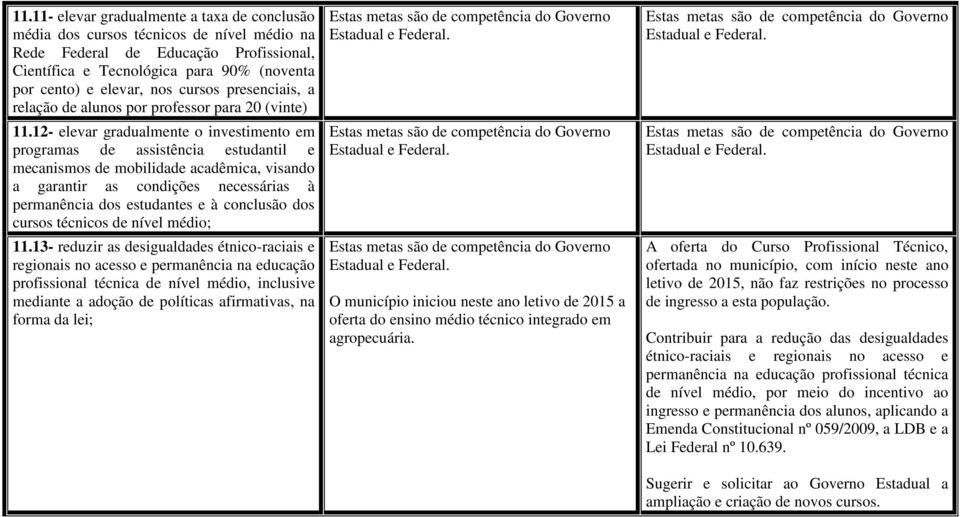 12- elevar gradualmente o investimento em programas de assistência estudantil e mecanismos de mobilidade acadêmica, visando a garantir as condições necessárias à permanência dos estudantes e à