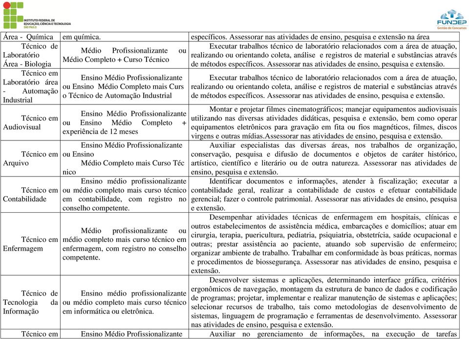 coleta, análise e registros de material e substâncias através Médio Completo + Curso Técnico Biologia de métodos específicos. Assessorar nas atividades de ensino, pesquisa e extensão.