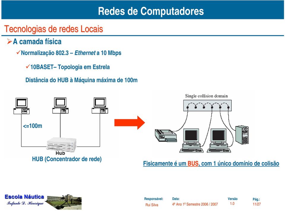 Distância do HUB à Máquina máxima de 100m <=100m HUB