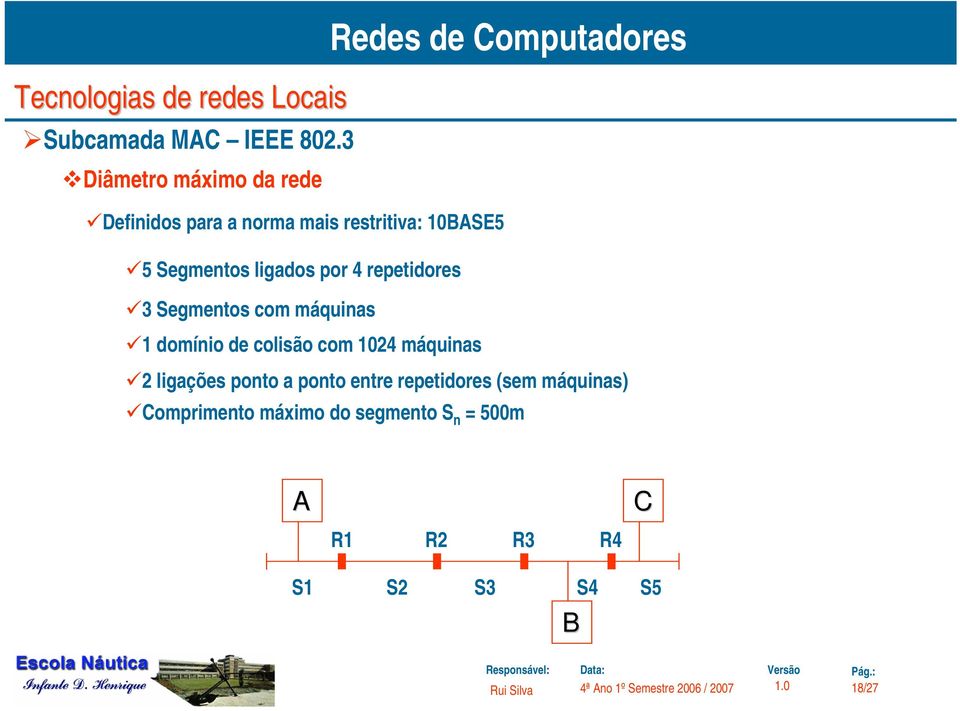 10BASE5 5 Segmentos ligados por 4 repetidores 3 Segmentos com máquinas 1 domínio de