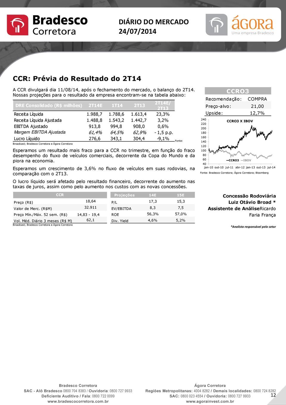 613,4 23,3% Receita Líquida Ajustada 1.488,8 1.543,2 1.442,7 3,2% EBITDA Ajustado 913,8 994,8 908,0 0,6% Margem EBITDA Ajustada 61,4% 64,5% 62,9% - 1,5 p.