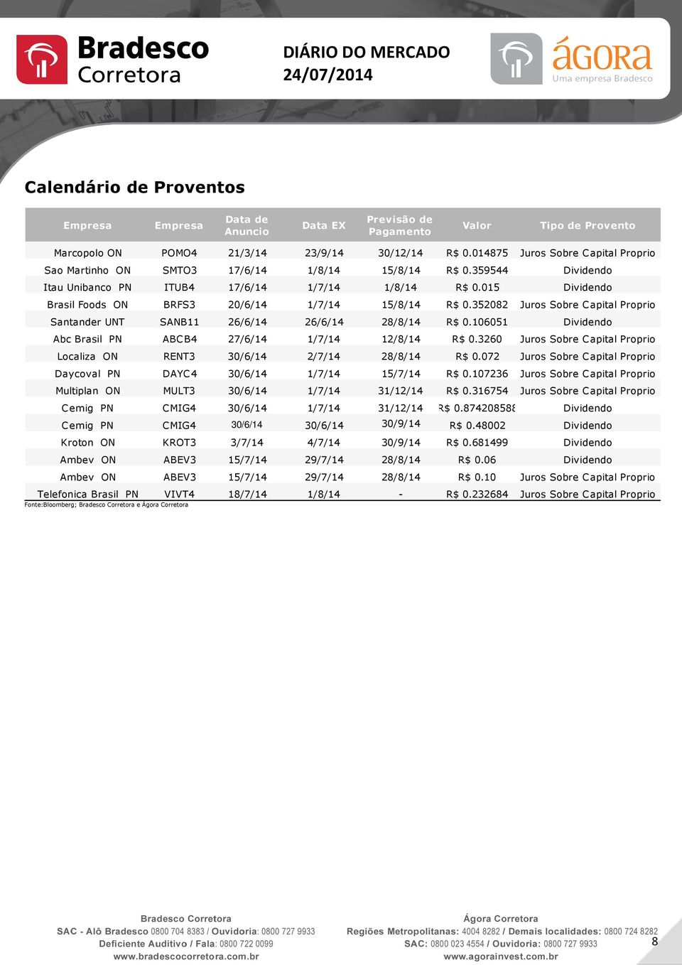 015 Dividendo Brasil Foods ON BRFS3 20/6/14 1/7/14 15/8/14 R$ 0.352082 Juros Sobre Capital Proprio Santander UNT SANB11 26/6/14 26/6/14 28/8/14 R$ 0.