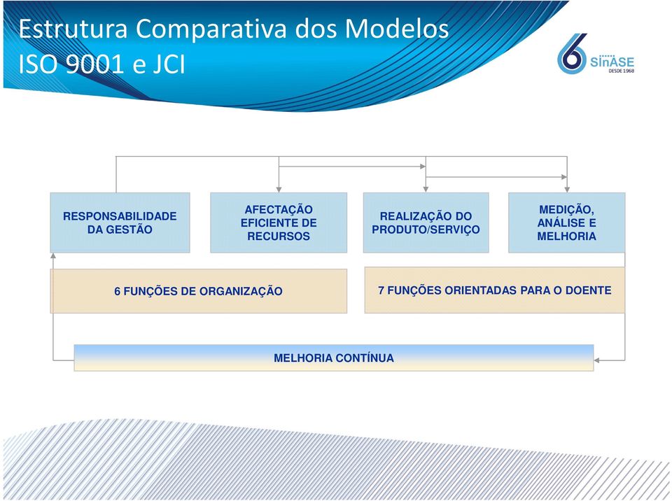 REALIZAÇÃO DO PRODUTO/SERVIÇO MEDIÇÃO, ANÁLISE E MELHORIA 6