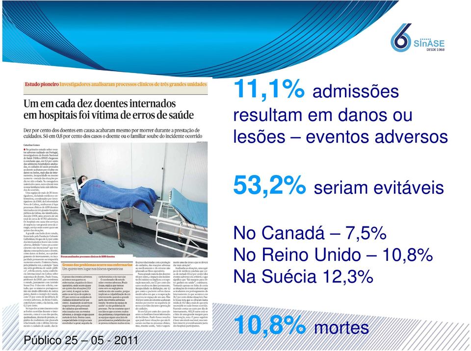 evitáveis No Canadá 7,5% No Reino Unido