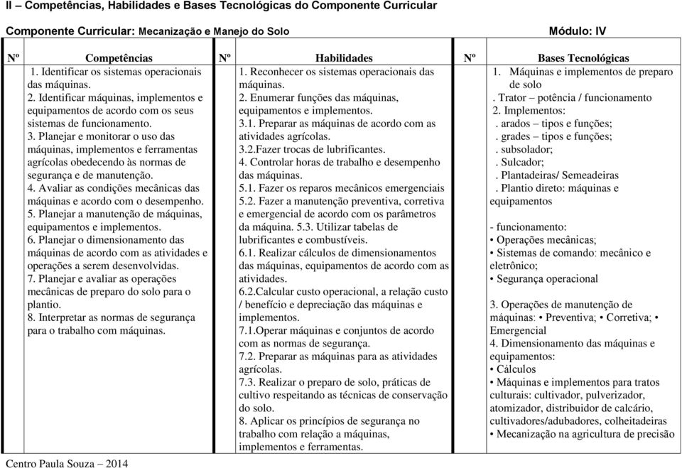 Planejar e monitorar o uso das máquinas, implementos e ferramentas agrícolas obedecendo às normas de segurança e de manutenção. 4.