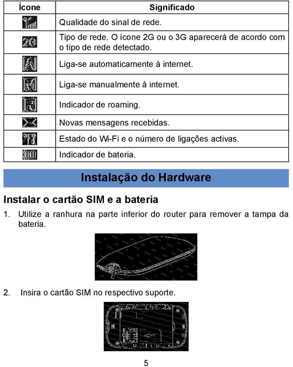 Liga-se manualmente à internet. Indicador de roaming. Novas mensagens recebidas.