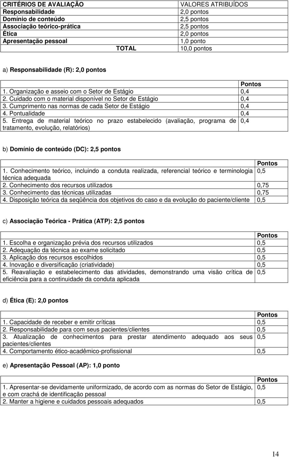 Cumprimento nas normas de cada Setor de Estágio 0,4 4. Pontualidade 0,4 5.