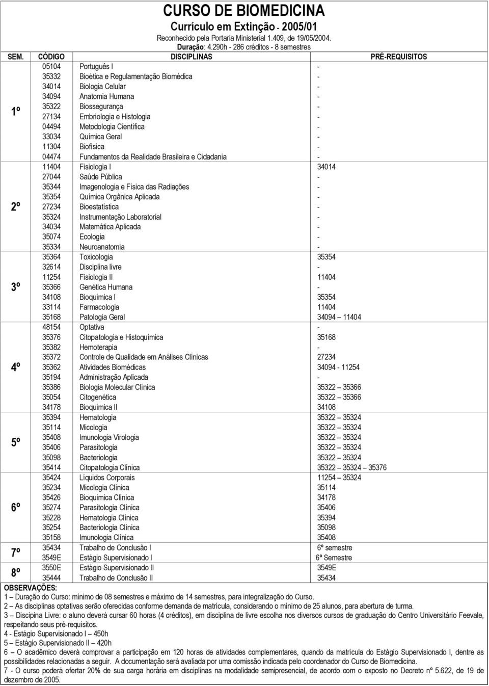 35354 Química Orgânica Aplicada - 35324 Instrumentação Laboratorial - 35334 Neuroanatomia - 35364 Toxicologia 35354 32614 Disciplina livre - 11254 Fisiologia II 11404 35366 Genética Humana - 34108