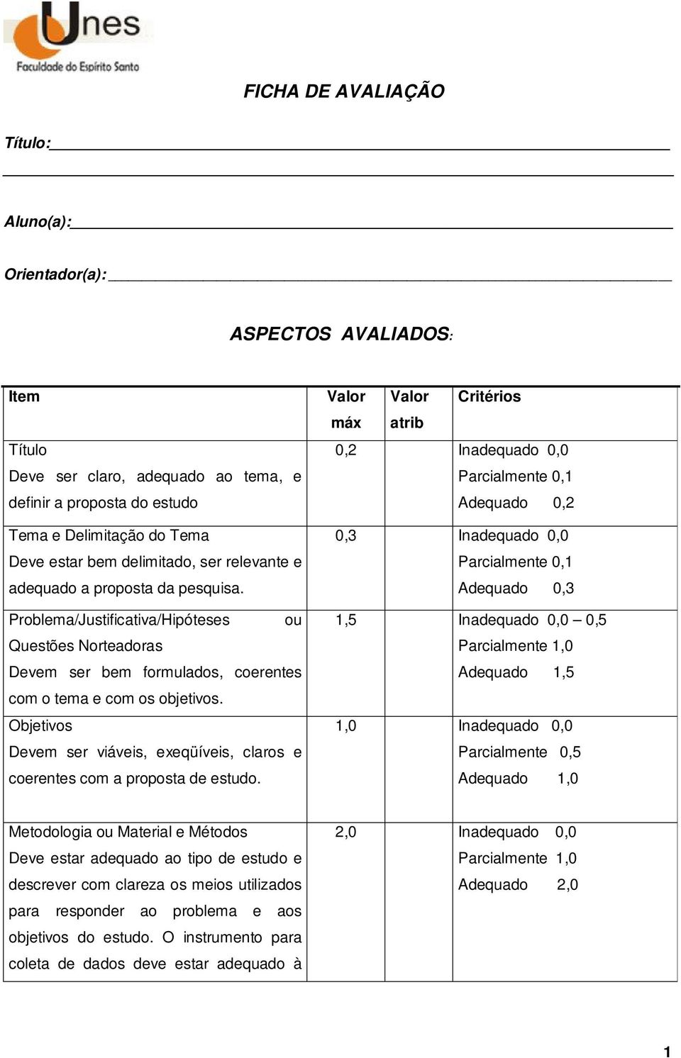 Objetivos Devem ser viáveis, exeqüíveis, claros e coerentes com a proposta de estudo.