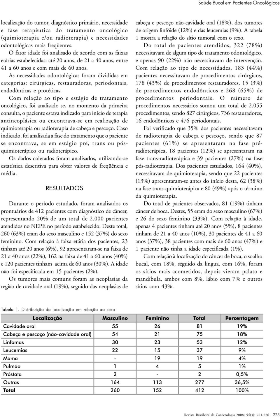 As necessidades odontológicas foram divididas em categorias: cirúrgicas, restauradoras, periodontais, endodônticas e protéticas.