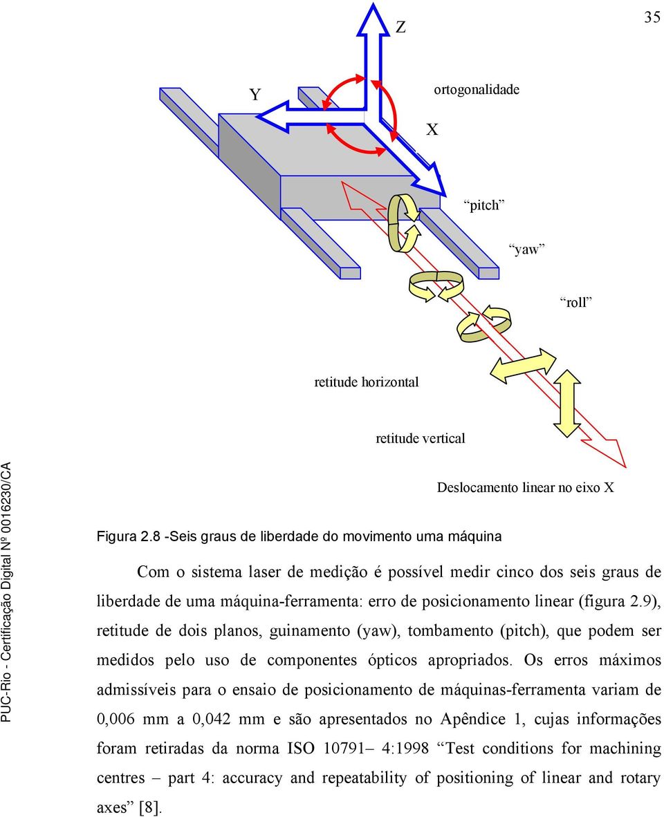 (figura 2.9), retitude de dois planos, guinamento (yaw), tombamento (pitch), que podem ser medidos pelo uso de componentes ópticos apropriados.