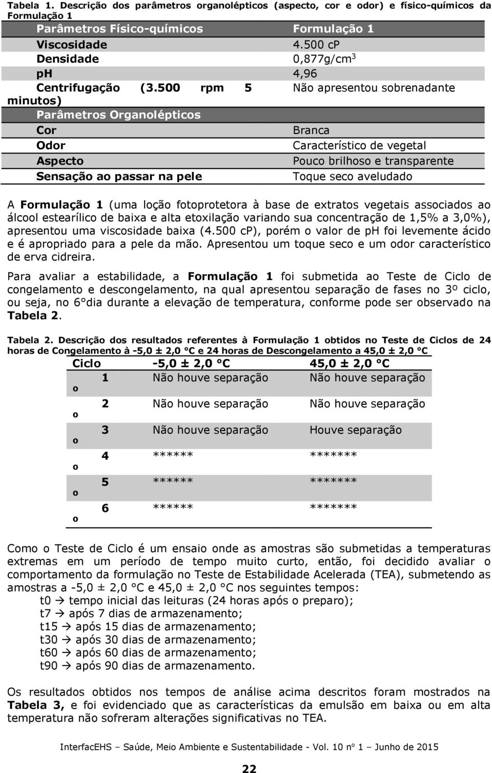 500 rpm 5 Não apresentou sobrenadante minutos) Parâmetros Organolépticos Cor Branca Característico de Aspecto Pouco brilhoso e transparente Sensação ao passar na pele Toque seco aveludado A