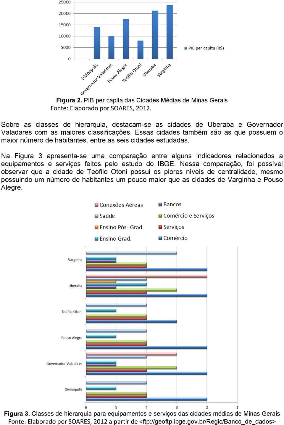 Essas cidades também são as que possuem o maior número de habitantes, entre as seis cidades estudadas.