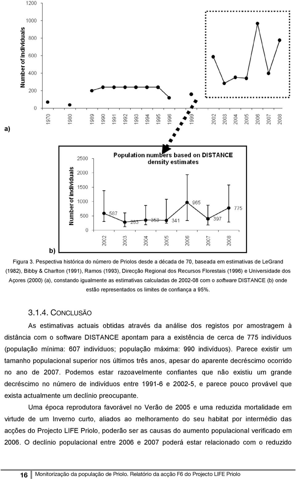 Universidade dos Açores (2000) (a), constando igualmente as estimativas calculadas de 2002-08 com o software DISTANCE (b) onde estão representados os limites de confiança a 95%. 3.1.4.