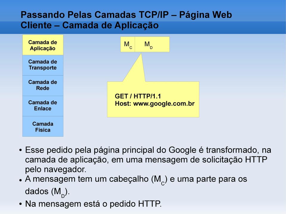 de aplicação, em uma mensagem de solicitação HTTP pelo navegador.