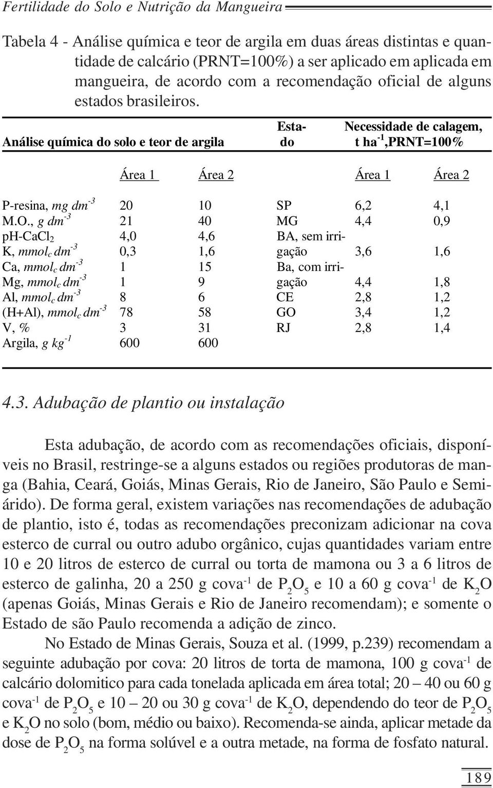 Esta- Necessidade de calagem, Análise química do solo e teor de argila do t ha -1,PRNT=100% Área 1 Área 2 Área 1 Área 2 P-resina, mg dm -3 20 10 SP 6,2 4,1 M.O.