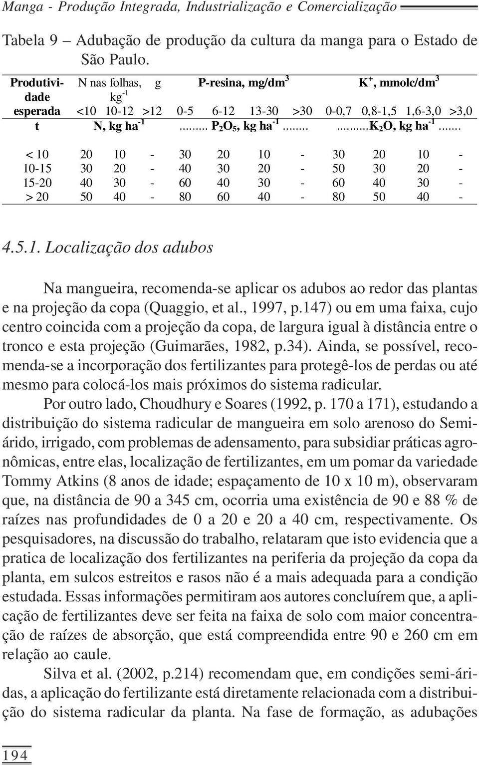 .. < 10 20 10-30 20 10-30 20 10-10-15 30 20-40 30 20-50 30 20-15-20 40 30-60 40 30-60 40 30 - > 20 50 40-80 60 40-80 50 40-4.5.1. Localização dos adubos Na mangueira, recomenda-se aplicar os adubos ao redor das plantas e na projeção da copa (Quaggio, et al.