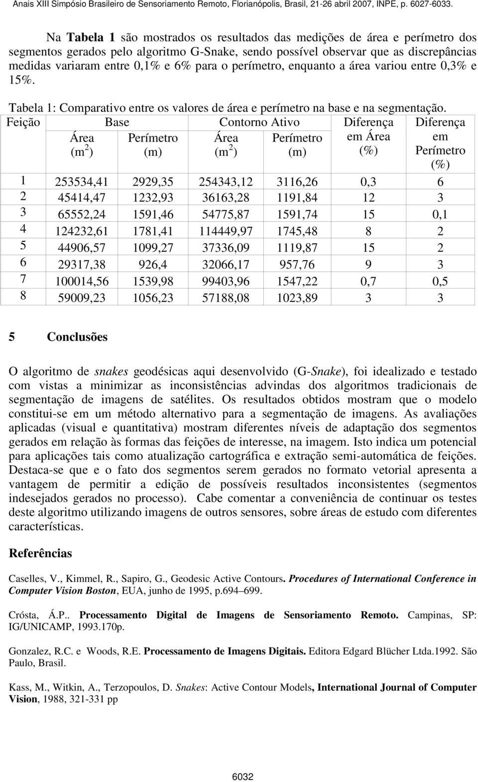 Feição Base Contorno Ativo Diferença Área Perímetro Área Perímetro em Área (m 2 ) (m) (m 2 ) (m) (%) Diferença em Perímetro (%) 1 253534,41 2929,35 254343,12 3116,26 0,3 6 2 45414,47 1232,93 36163,28