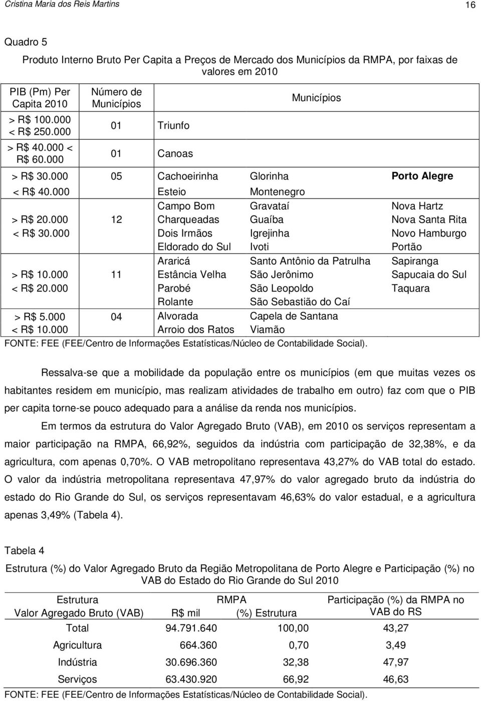 000 12 Charqueadas Guaíba Nova Santa Rita < R$ 30.000 Dois Irmãos Igrejinha Novo Hamburgo Eldorado do Sul Ivoti Portão Araricá Santo Antônio da Patrulha Sapiranga > R$ 10.