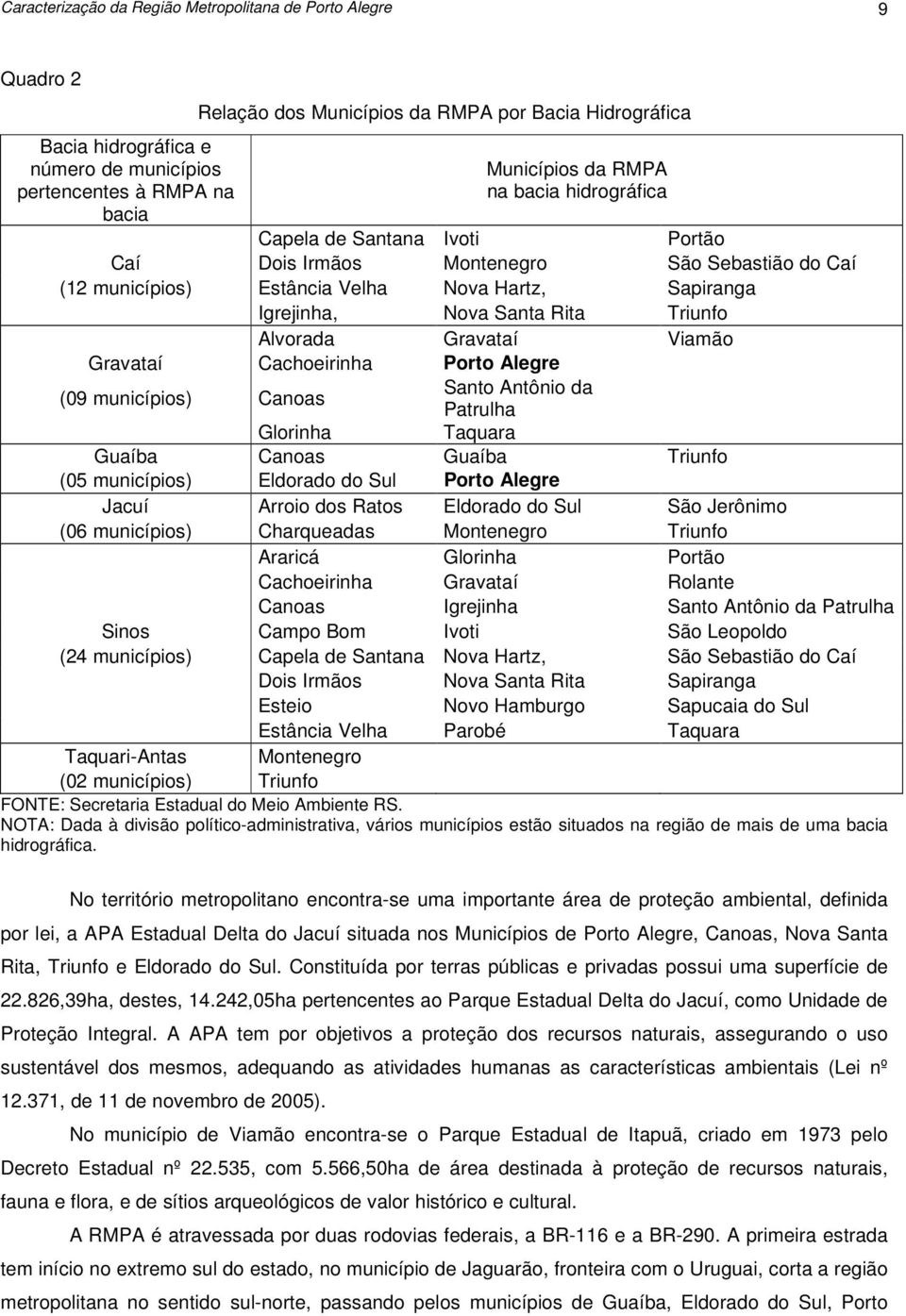 Triunfo Alvorada Gravataí Viamão Gravataí Cachoeirinha Porto Alegre (09 municípios) Canoas Santo Antônio da Patrulha Glorinha Taquara Guaíba Canoas Guaíba Triunfo (05 municípios) Eldorado do Sul