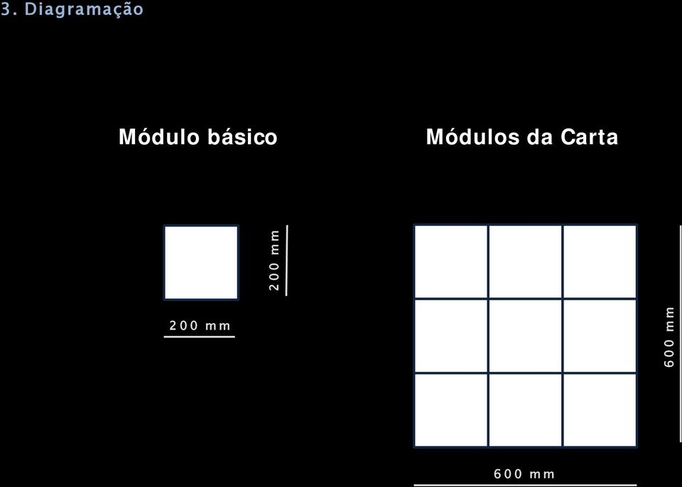 Módulos da Carta