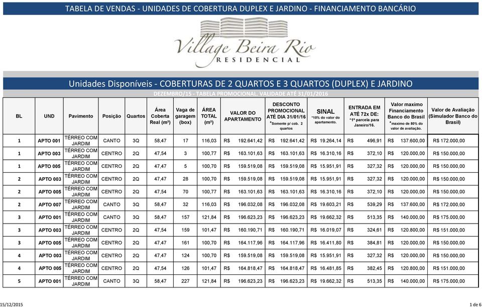 519,08 R$ 159.519,08 R$ 15.951,91 R$ 327,32 R$ 120.000,00 R$ 150.000,00 CENTRO 2Q 47,47 28 100,70 R$ 159.519,08 R$ 159.519,08 R$ 15.951,91 R$ 327,32 R$ 120.000,00 R$ 150.000,00 CENTRO 2Q 47,54 70 100,77 R$ 163.