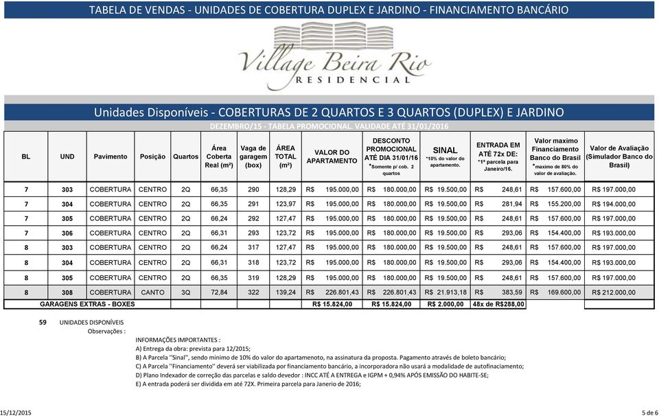 000,00 R$ 180.000,00 R$ 19.500,00 R$ 293,06 R$ 154.400,00 R$ 193.000,00 8 303 COBERTURA CENTRO 2Q 66,24 317 127,47 R$ 195.000,00 R$ 180.000,00 R$ 19.500,00 R$ 248,61 R$ 157.600,00 R$ 197.