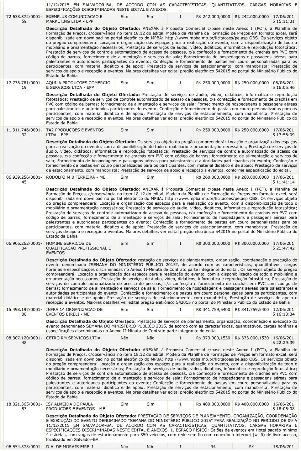 000,0000 08/06/201 5 16:05:46 Descrição Detalhada do Objeto Ofertado: Prestação de serviços de áudio, vídeo, didáticos, informática e reprodução fotostática; Prestação de serviços de controle