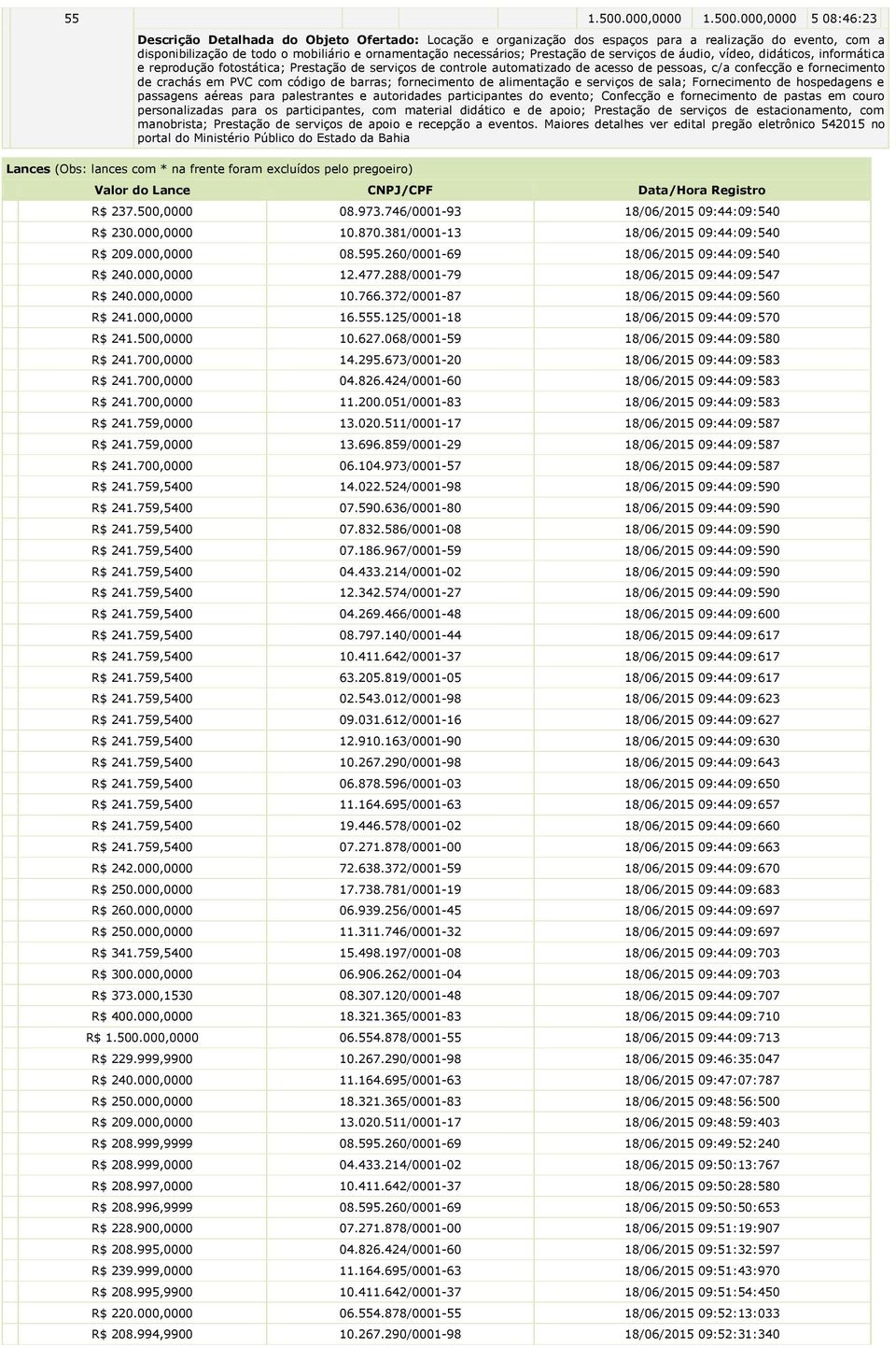 000,0000 5 08:46:23 Descrição Detalhada do Objeto Ofertado: Locação e organização dos espaços para a realização do evento, com a disponibilização de todo o mobiliário e ornamentação necessários;