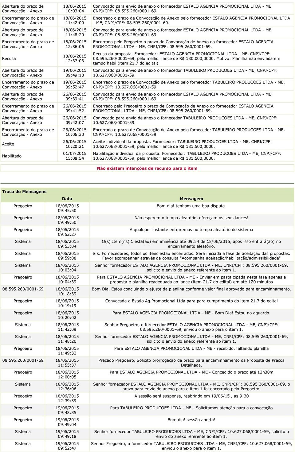 15:08:54 Convocado para envio de anexo o fornecedor ESTALO AGENCIA PROMOCIONAL, CNPJ/CPF: 08.595.260/0001-69.