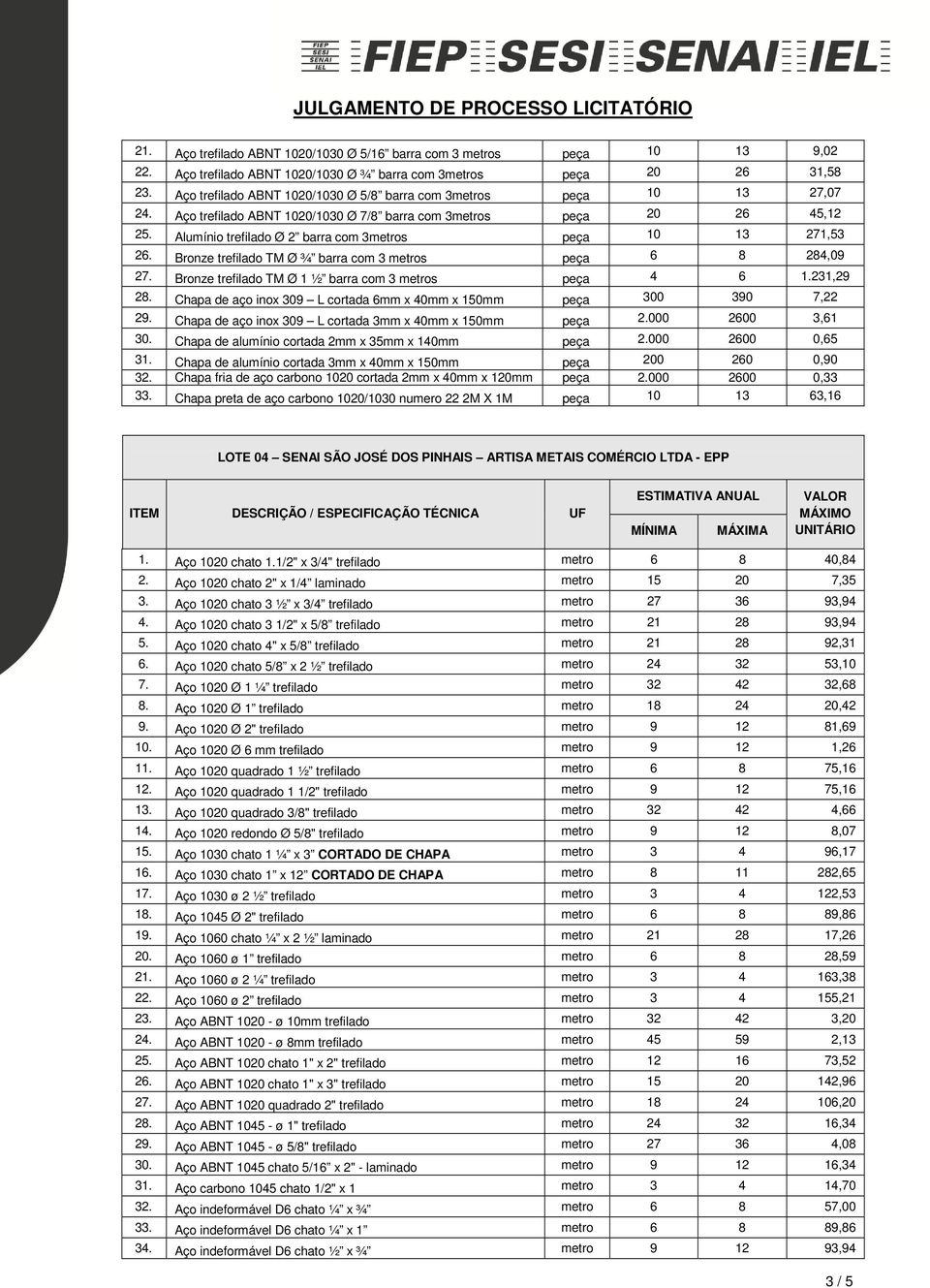 Alumínio trefilado Ø 2 barra com 3metros peça 10 13 271,53 26. Bronze trefilado TM Ø ¾ barra com 3 metros peça 6 8 284,09 27. Bronze trefilado TM Ø 1 ½ barra com 3 metros peça 4 6 1.231,29 28.