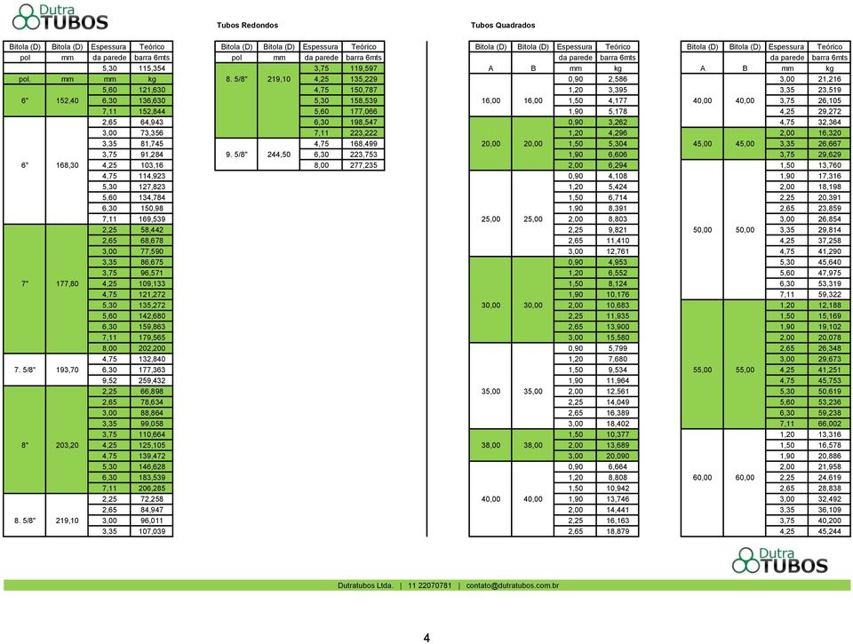 5/8" 219,10 4,25 135,229 0,90 2,586 3,00 21,216 5,60 121,630 4,75 150,787 1,20 3,395 3,35 23,519 6" 152,40 6,30 136,630 5,30 158,539 16,00 16,00 1,50 4,177 40,00 40,00 3,75 26,105 7,11 152,844 5,60